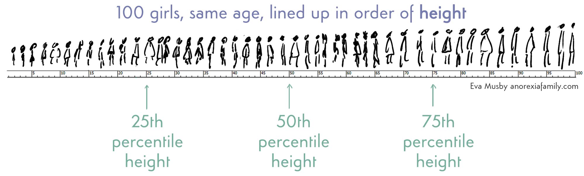 Child Height Chart Nhs
