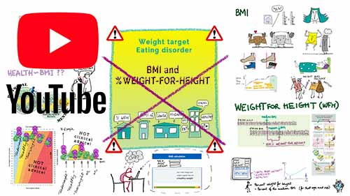 YouTube: what is BMI and percent weight-for-height as a target, and how wrong it could be -- important for eating disorders