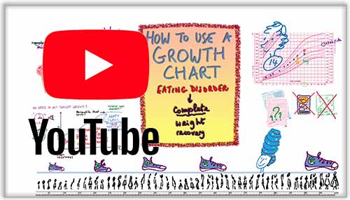 YouTube growth charts made simple - eating disorder weight target